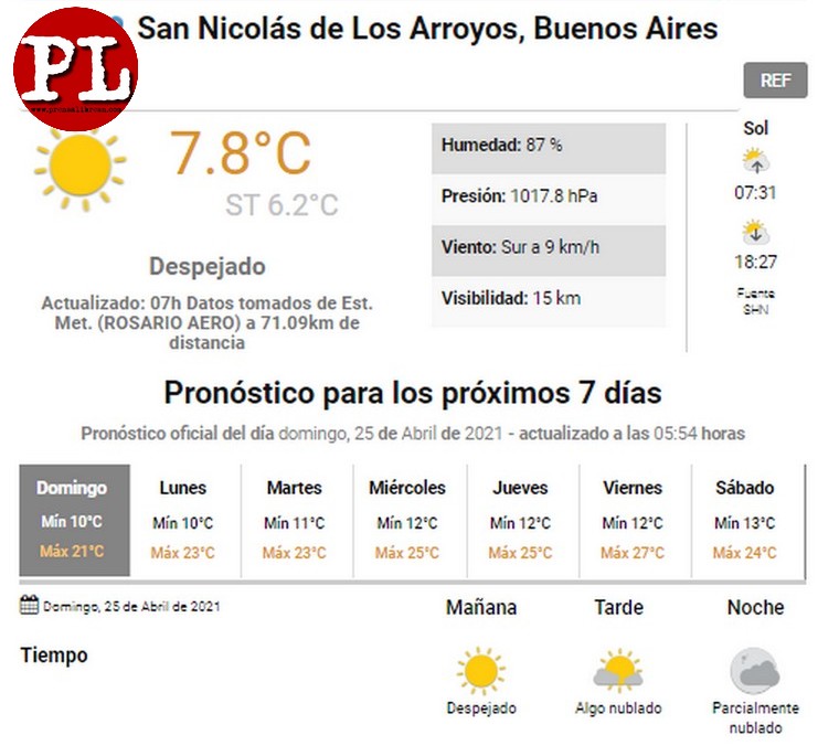 Pronostico san nicolas on sale
